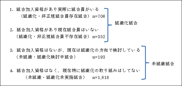 図表１画像