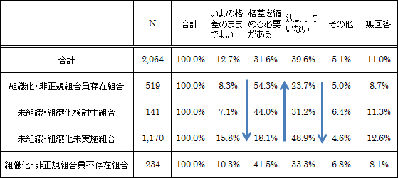 図表２画像