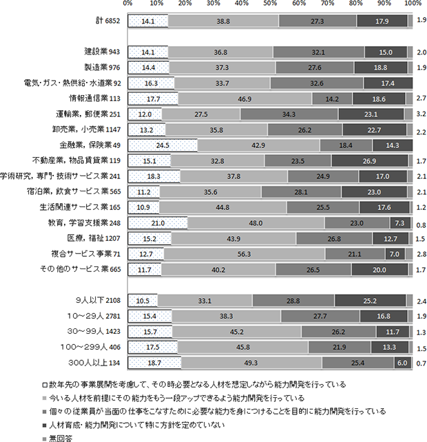 図表１画像