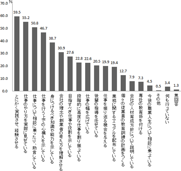 図表２画像