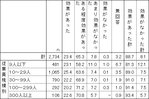 図表3