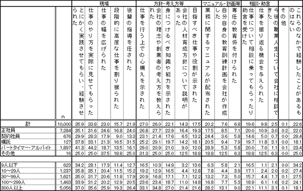 図表１画像