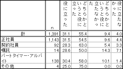 図表３画像