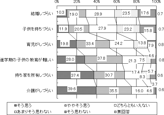 図表２