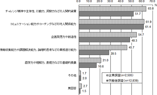 図表画像