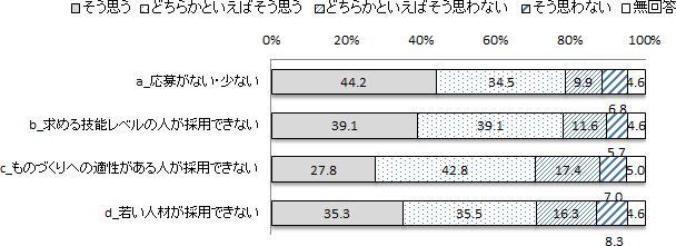 図表１画像