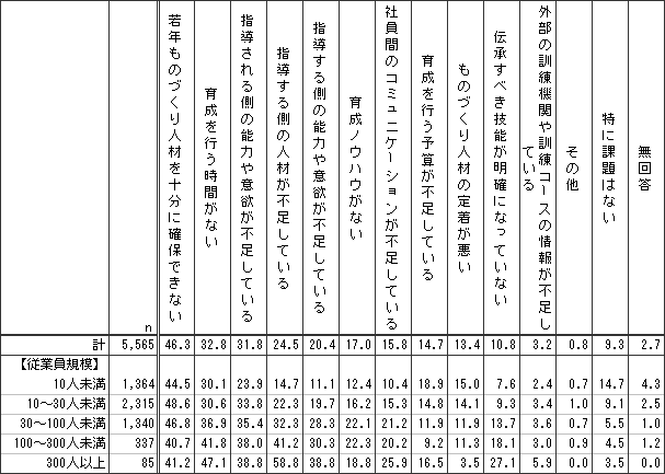 図表２画像