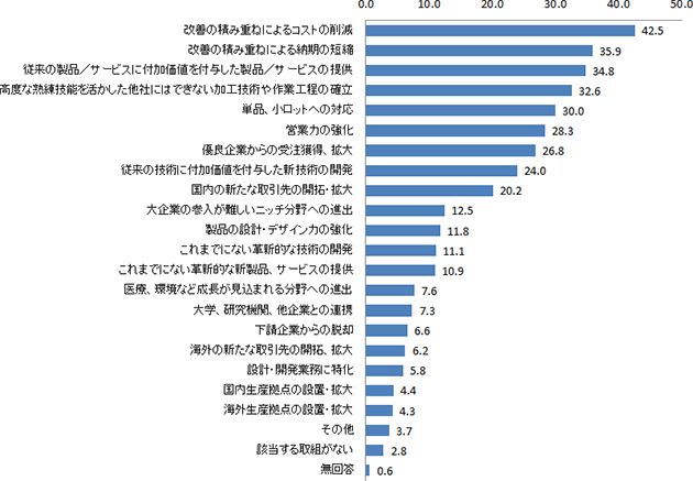 図表３画像