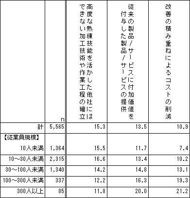 図表４画像