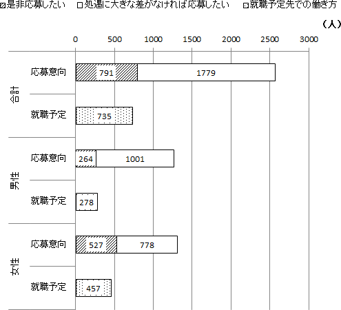 図表2画像