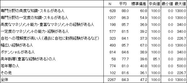 図表2画像