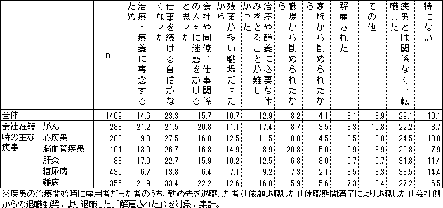 図表1