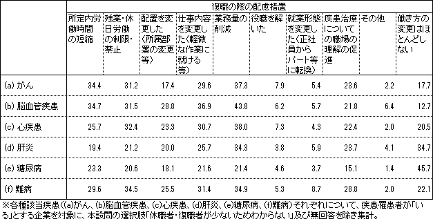 図表2画像