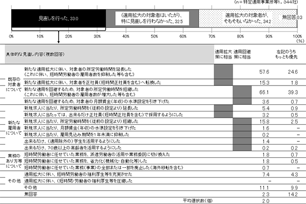 図表1画像