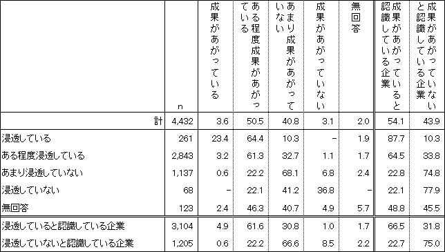 図表１画像