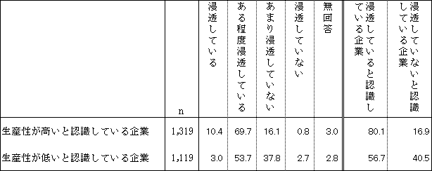 図表２画像