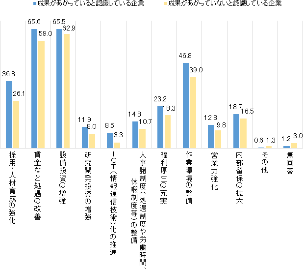 図表３画像