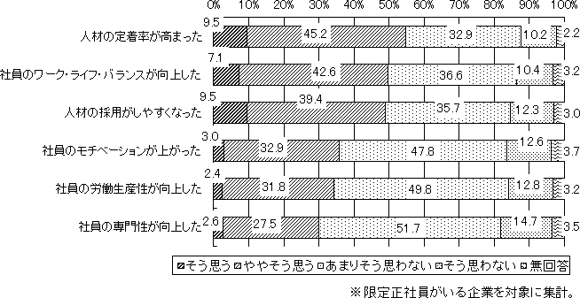 図表画像