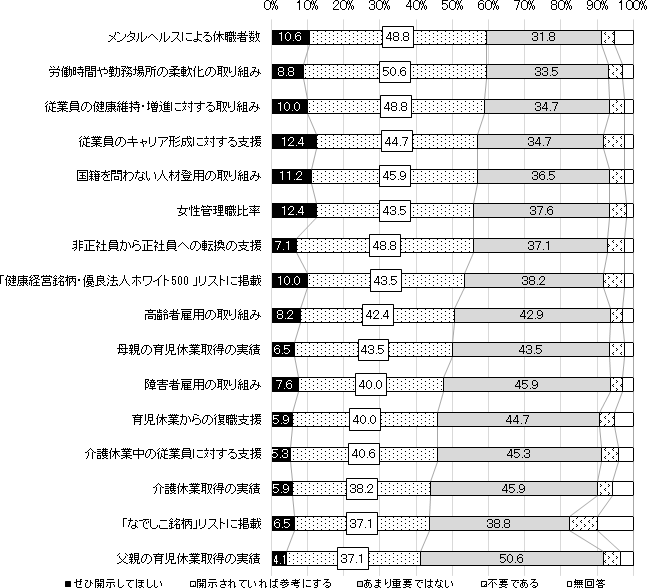 図表２画像