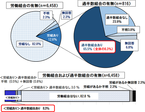 図表１画像