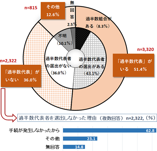 図表２画像