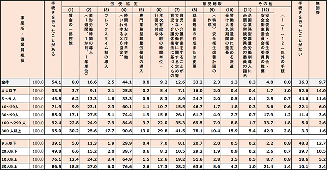 図表３画像