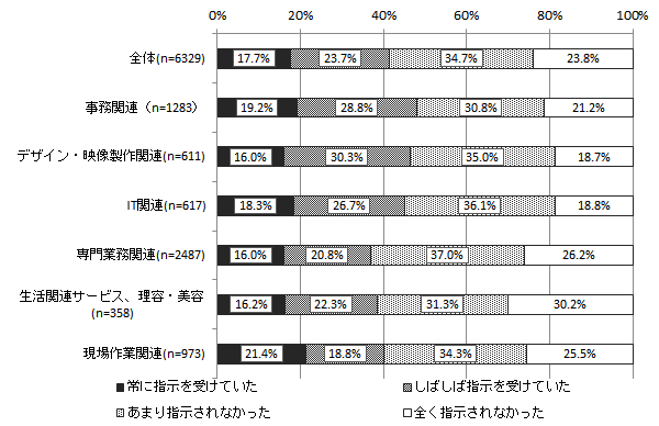 図表2画像