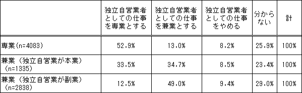 図表4画像