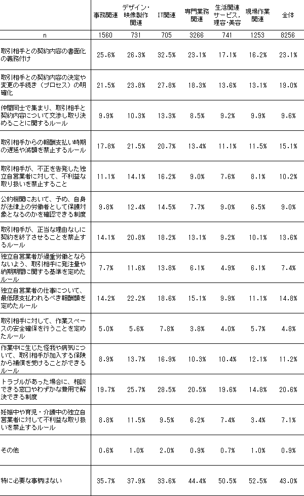 図表5画像