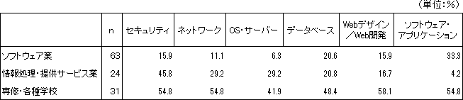 図表1画像