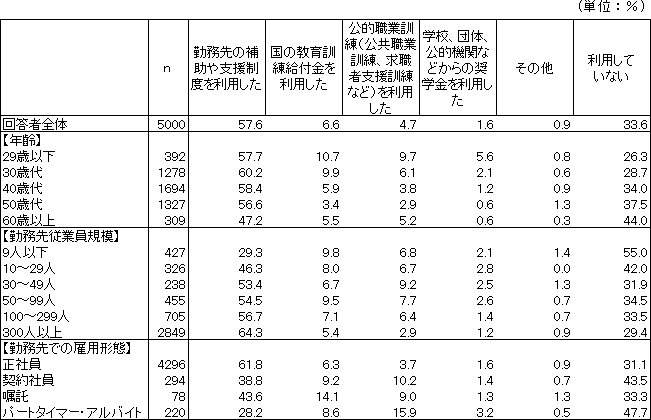 図表2画像