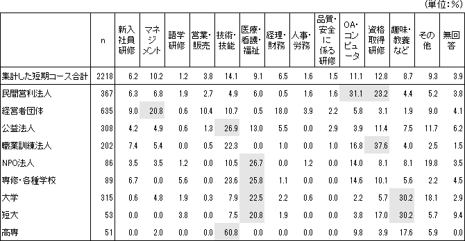 図表2画像