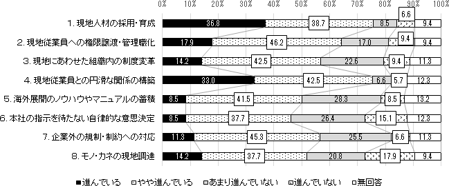 図表画像