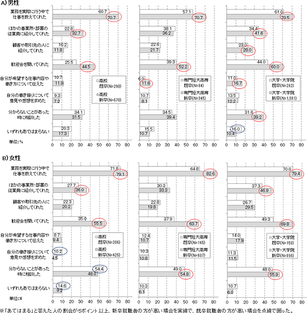 図表2画像