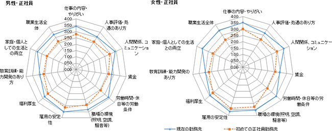 図表3図表