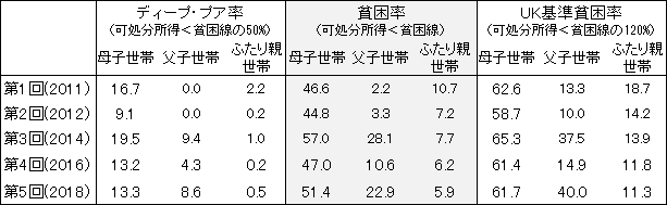 図表１ 画像