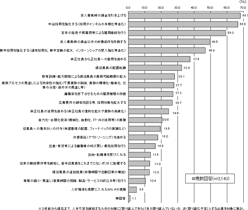 図表1画像