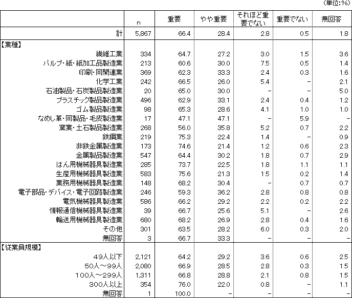 図表１画像