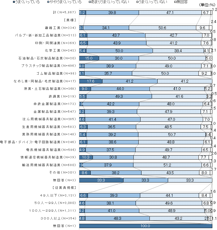 図表２画像