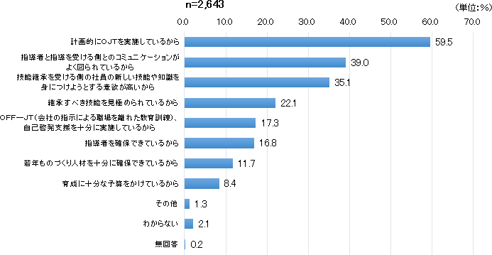 図表３画像