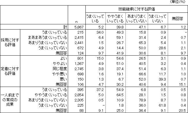 図表５画像