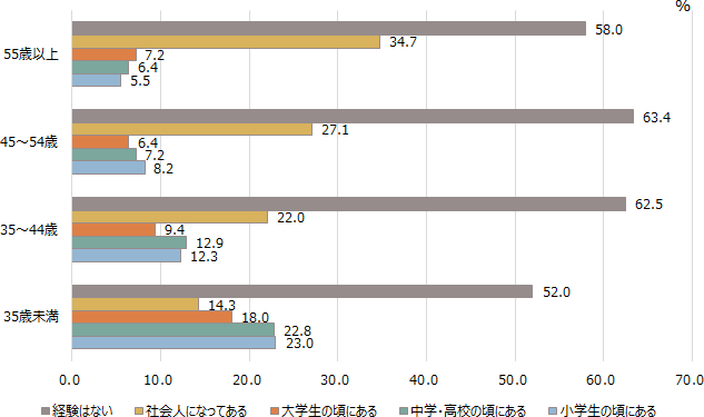 図表１画像