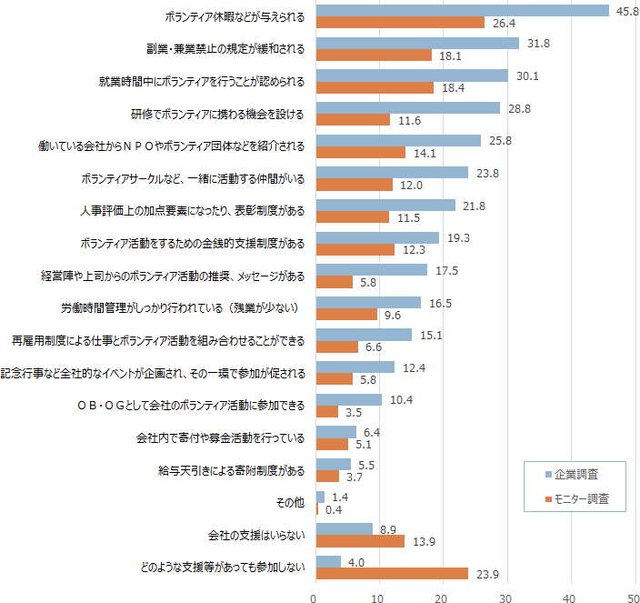 図表３画像