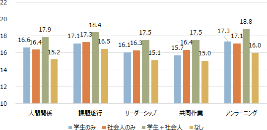 図表４画像