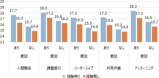 図表５画像