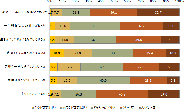 図表６画像