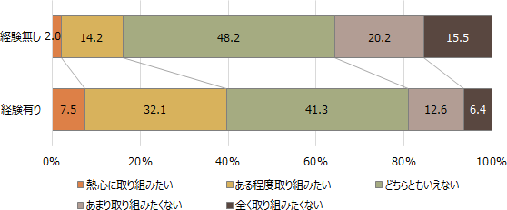 図表８画像