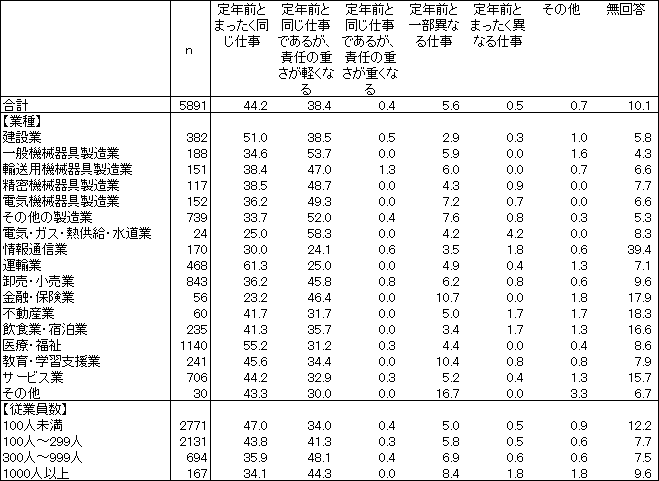 図表1画像