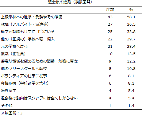 図表1画像