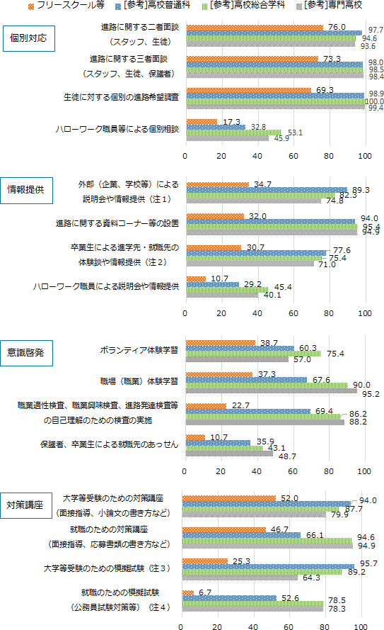 図表2画像